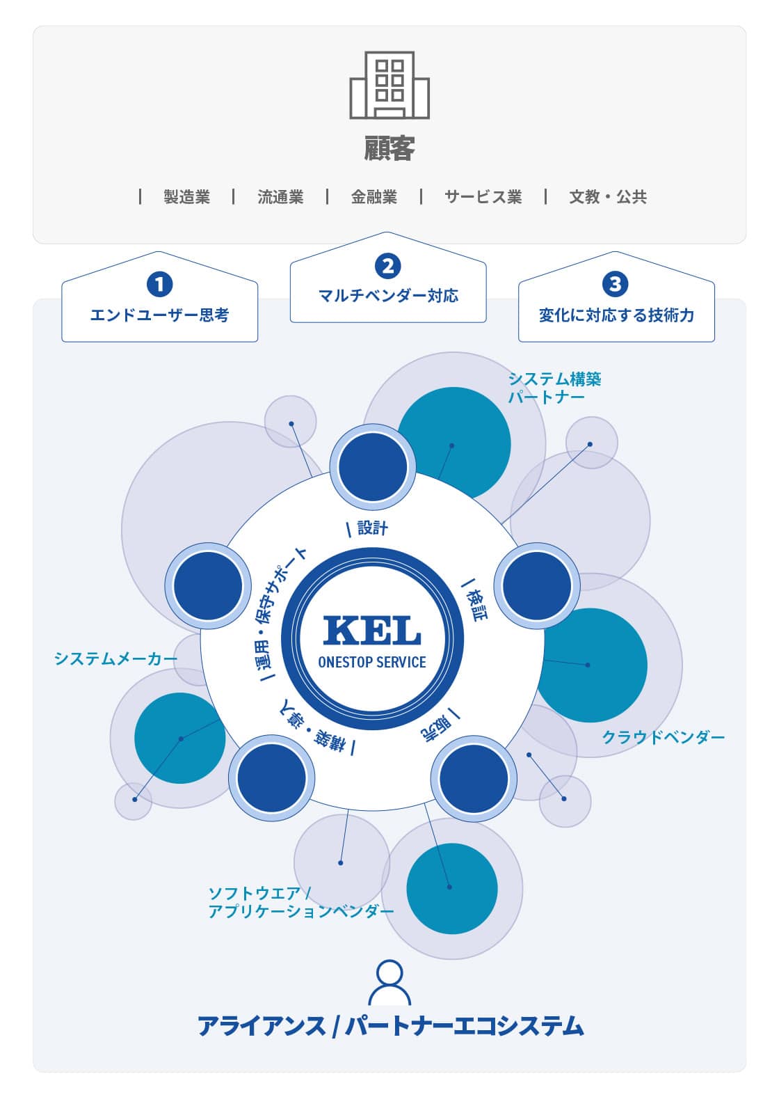 KELのウェブサイト ビジネスモデルのスクリーンショット